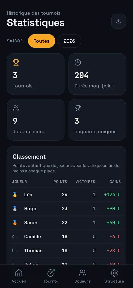 Écran des statistiques : nombre de tournois, durée moyenne et classement de la saison avec points, victoires et gains.