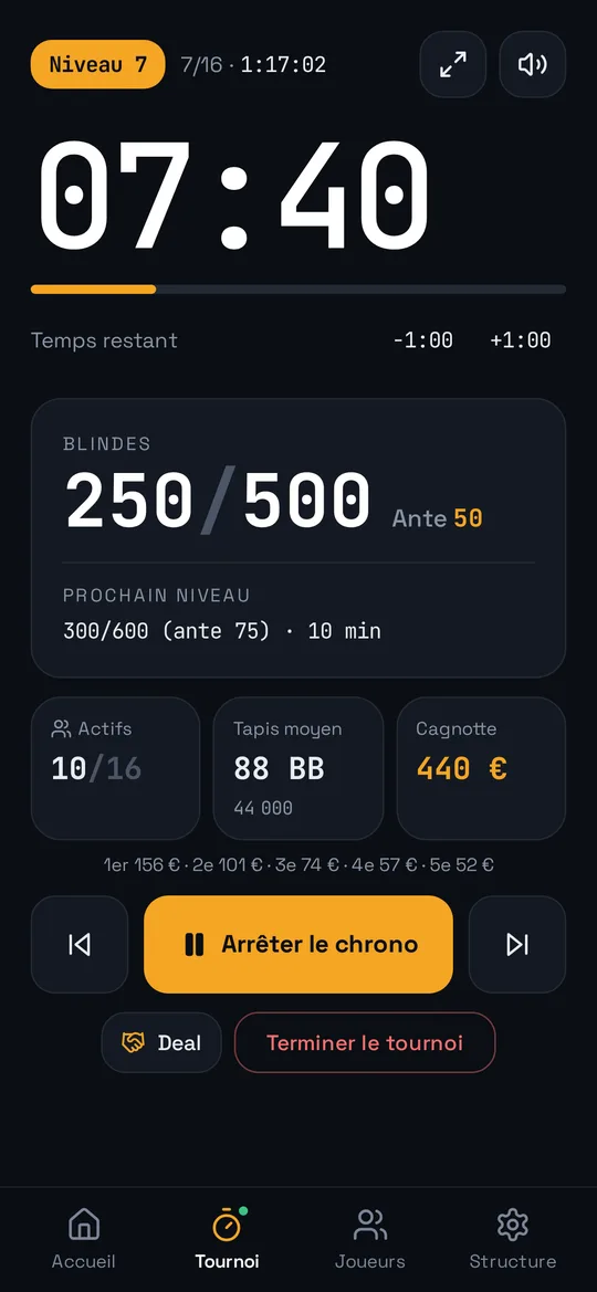 Écran du tournoi : niveau 7, compte à rebours, blindes 250/500 ante 50, niveau suivant, joueurs actifs, tapis moyen et prize pool.